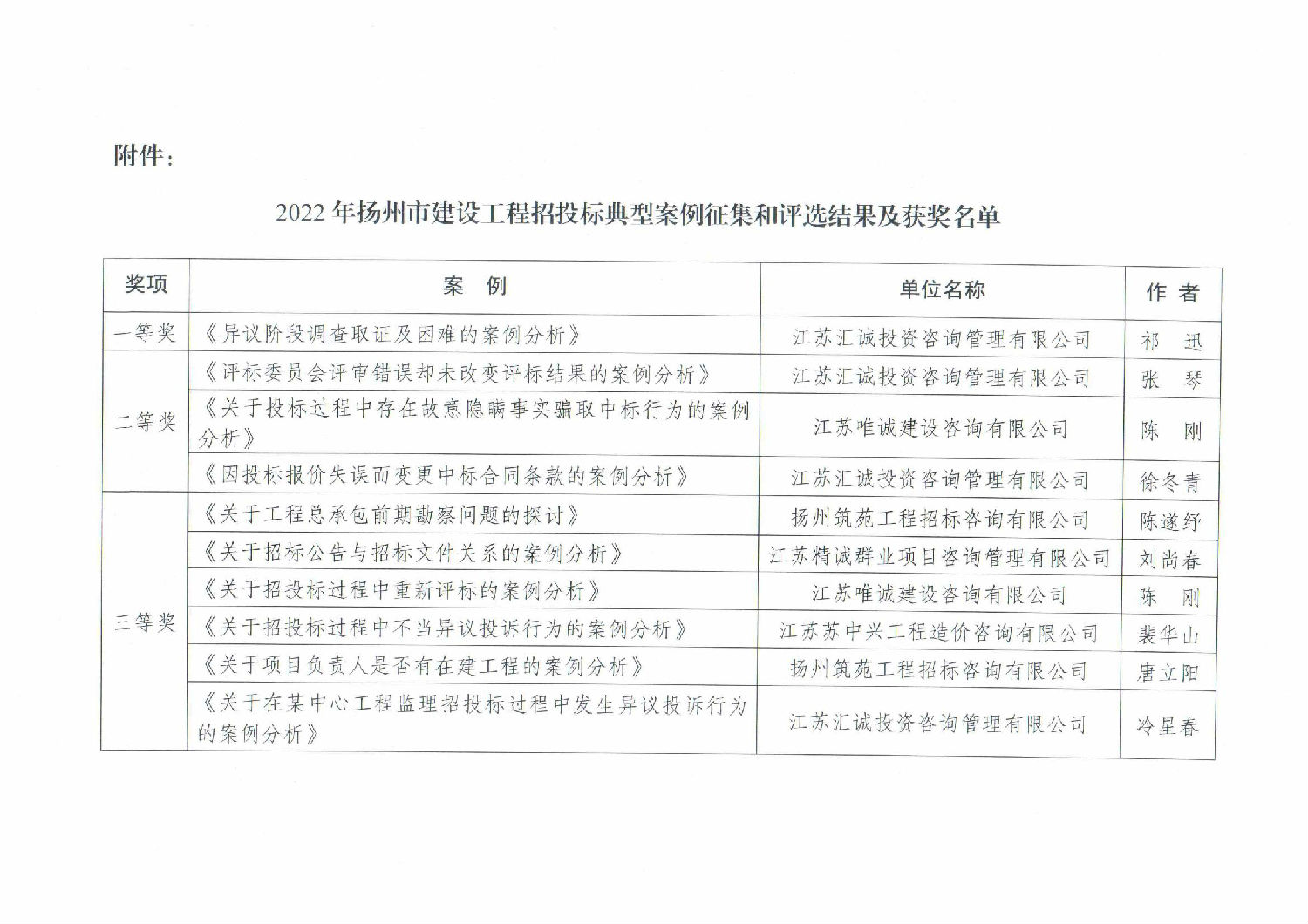 关于扬州市2022年建设工程招投标案例征集和评选活动表彰的通知_02.jpg