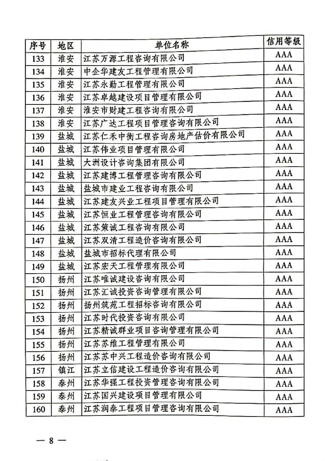 关于公布2021年度江苏省建设工程招标代理机构信用评价结果的通知_07.jpg