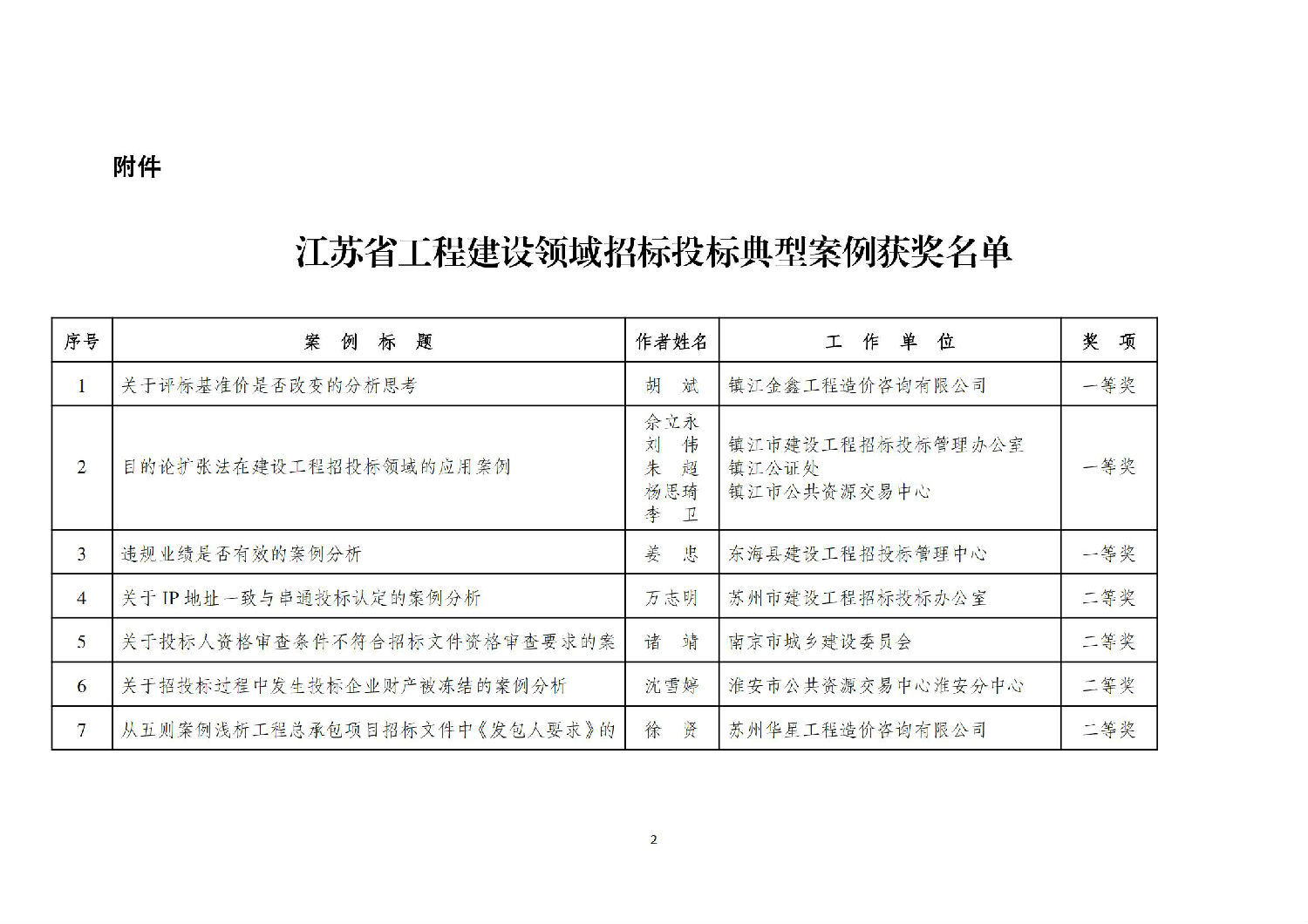 关于江苏省工程建设领域招标投标典型案例评选结果的公示 (1)_01.jpg
